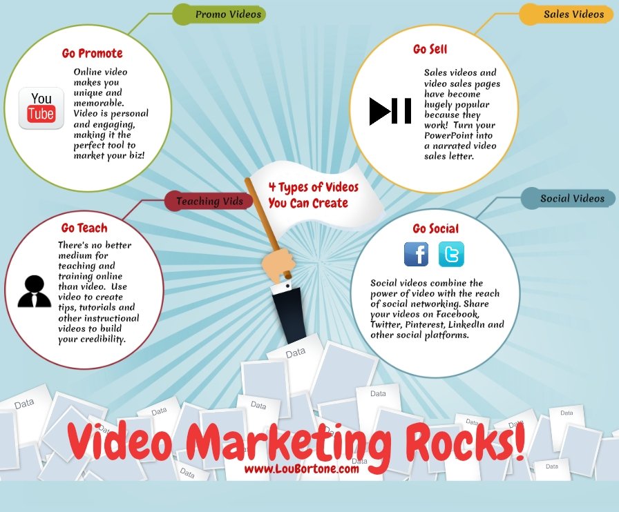 Web Stats Wednesday- Why Video Marketing Rocks