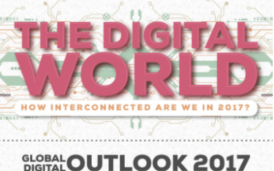 Web Stats Wednesday – The Digital World – Just How Connected Are We in 2017?