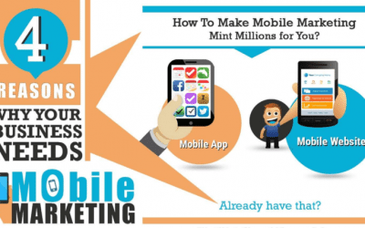 Web Stats Wednesday – 4 Reasons Why Your Business Needs Mobile Marketing